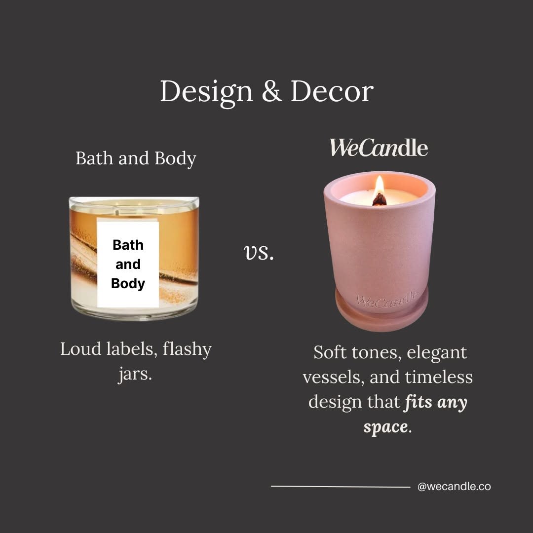 Comparison of WeCandle Decor & Design vs. other brands