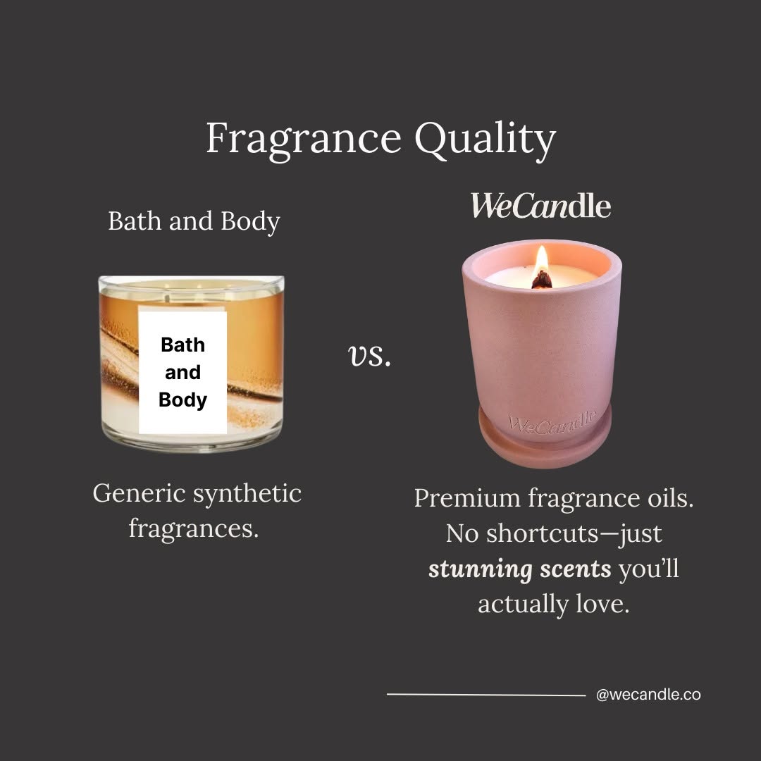 Comparison of WeCandle Fragrance vs. other brands