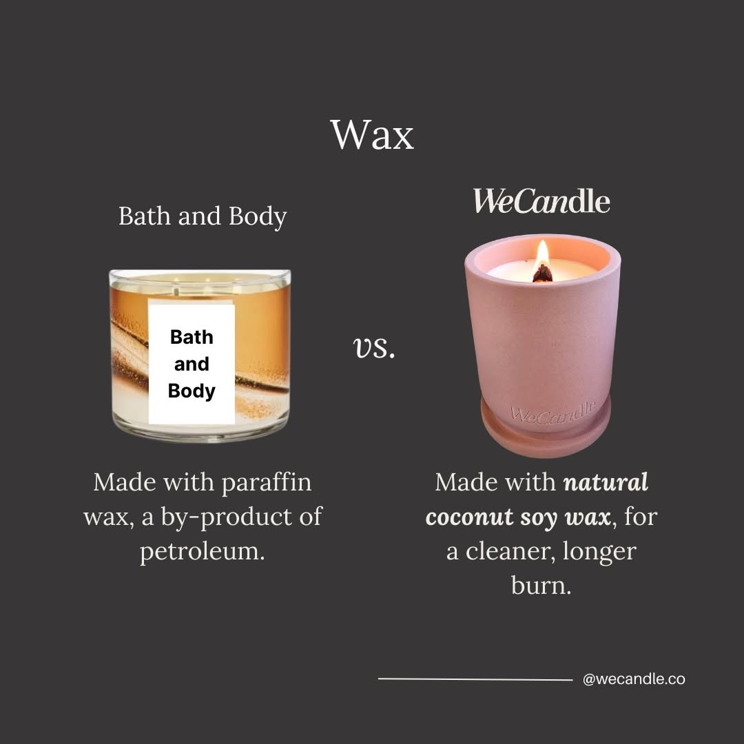 Comparison of WeCandle wax quality vs. other brands