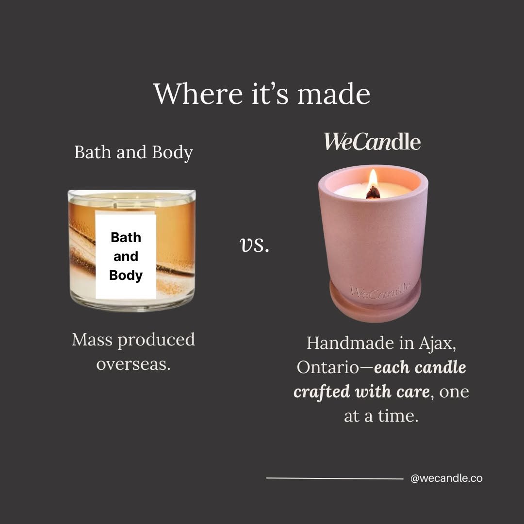 Comparison of WeCandle company location vs. other brands